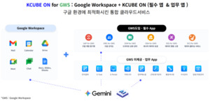 대한항공, 'KCUBE ON' 도입… 구글 워크스페이스 데이터 정비 시작